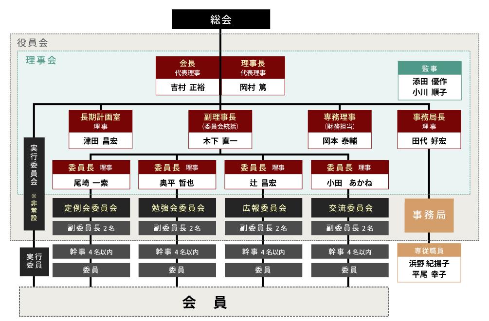 あいさつ 組織概要 イーコマース事業協会 Ebs あいさつ 組織概要 イーコマース事業協会 Ebs